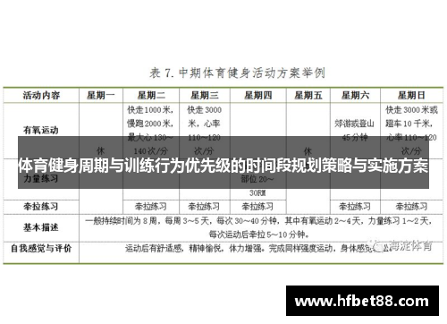 体育健身周期与训练行为优先级的时间段规划策略与实施方案